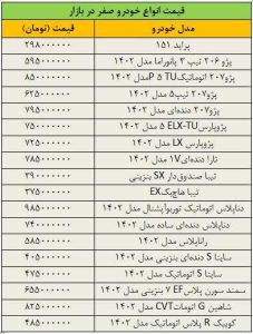 بازار خودرو به کما رفت/ آخرین قیمت پژو، تیبا، سمند، دنا، رانا و کوییک جدول