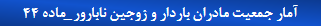 رایگان شدن کلیه خدمات سرپایی کودکان زیر 7 سال در استان سمنان