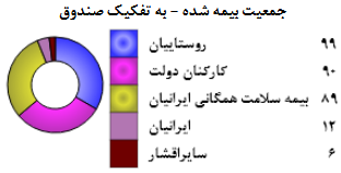 رایگان شدن کلیه خدمات سرپایی کودکان زیر 7 سال در استان سمنان