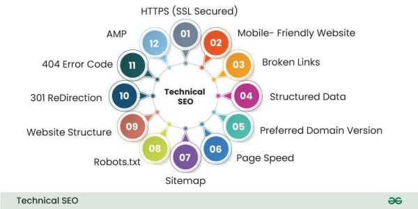 سئو چیست ؟ آشنایی با seo