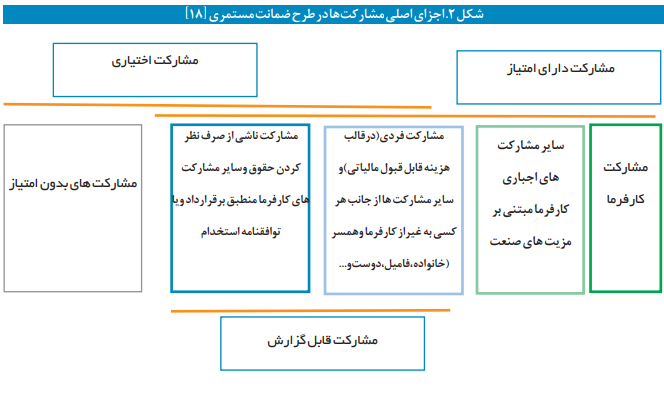 نظام تأمین اجتماعی در استرالیا