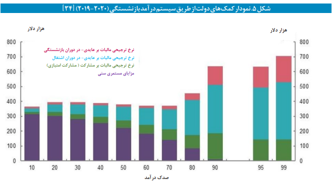 نظام تأمین اجتماعی در استرالیا