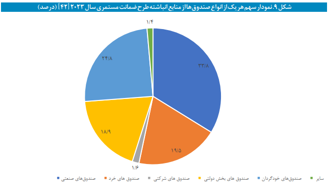 نظام تأمین اجتماعی در استرالیا