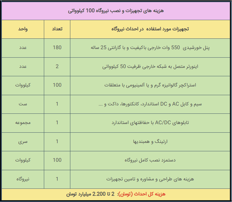 انرژی