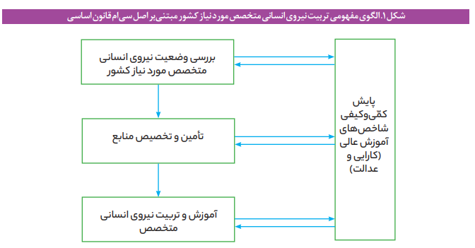 تربیت نیروی انسانی متخصص مورد نیاز کشور