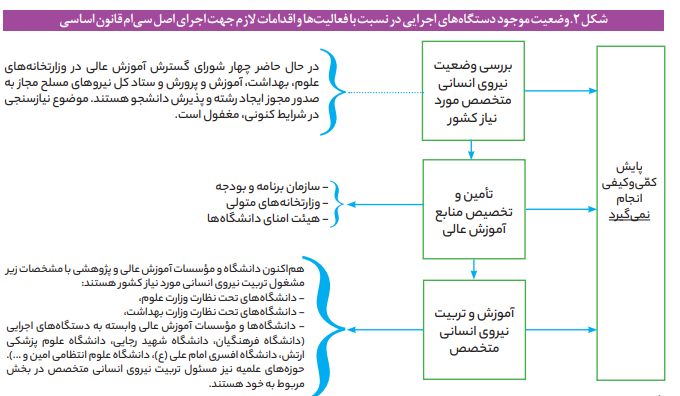 تربیت نیروی انسانی متخصص مورد نیاز کشور