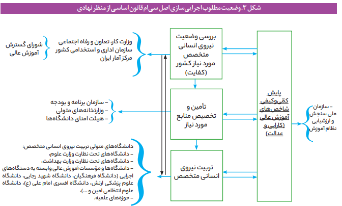 تربیت نیروی انسانی متخصص مورد نیاز کشور