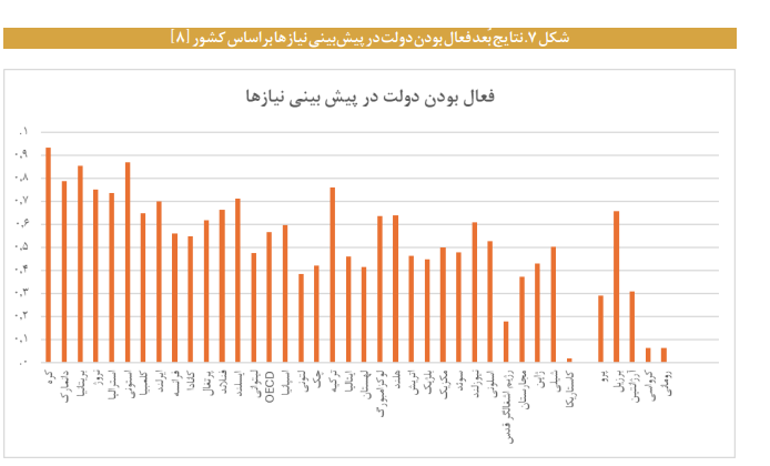 واکاوی ابعاد و شاخص های دولت دیجیتال