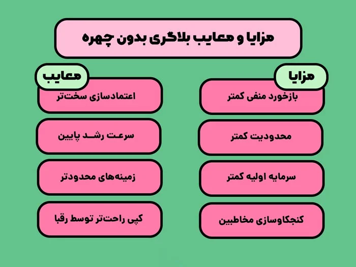آیا بلاگری بدون چهره فایده دارد؟