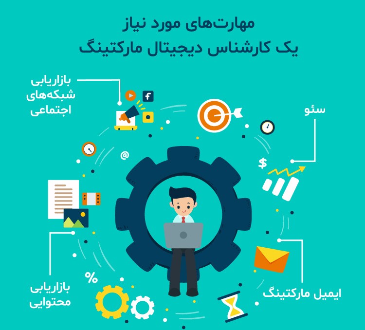 دانلود رایگان کتاب های حوزه دیجیتال مارکتینگ