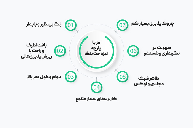 مزایا پارچه الیزه جت بلک