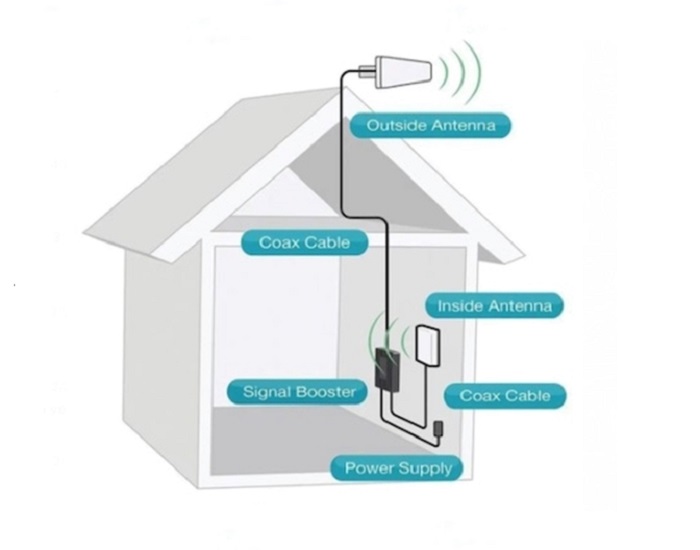 هر خانه ای یک نقطه کور دارد؛ راه فرار چیست؟