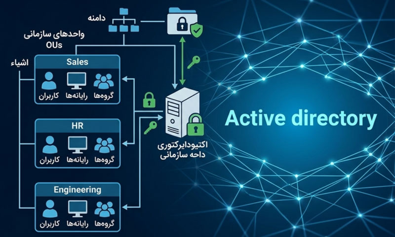 Windows Server چیست و چه کاربردی دارد؟