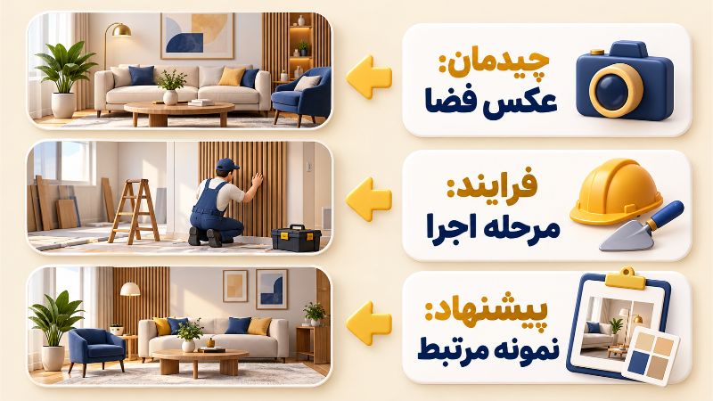 بازاریابی | بازاریابی دیجیتال تصویر باید ادعای متن را نشان دهد
