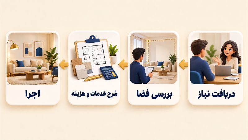 بازاریابی | بازاریابی دیجیتال هزینه و فرایند همکاری را قابل فهم معرفی کنید